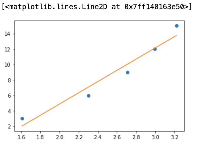 logarithmic curve in python